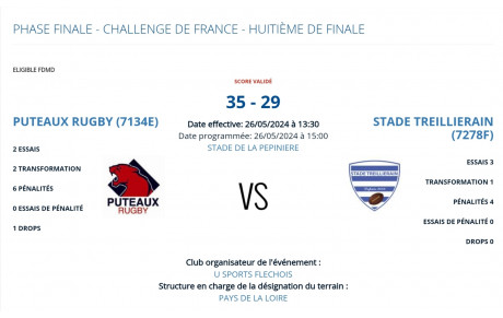 Résultats du week-end 